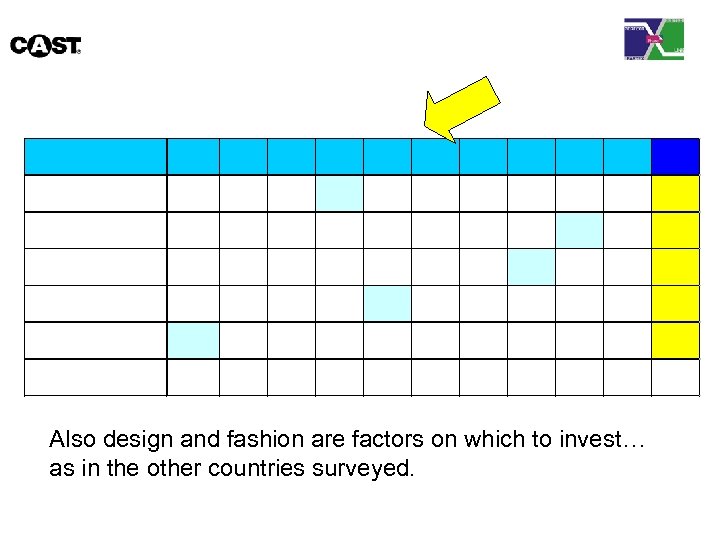 Also design and fashion are factors on which to invest… as in the other