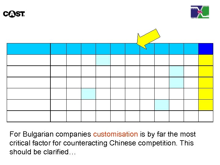 For Bulgarian companies customisation is by far the most critical factor for counteracting Chinese