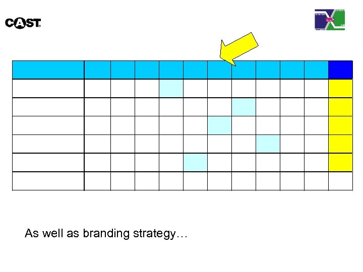 As well as branding strategy… 