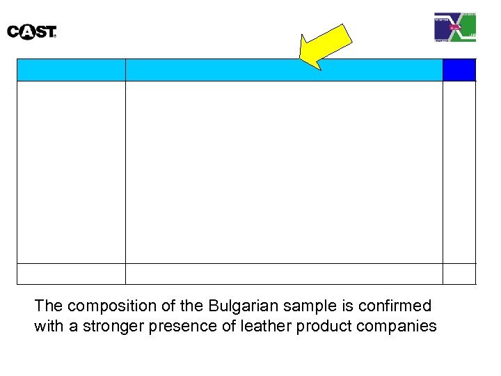 The composition of the Bulgarian sample is confirmed with a stronger presence of leather