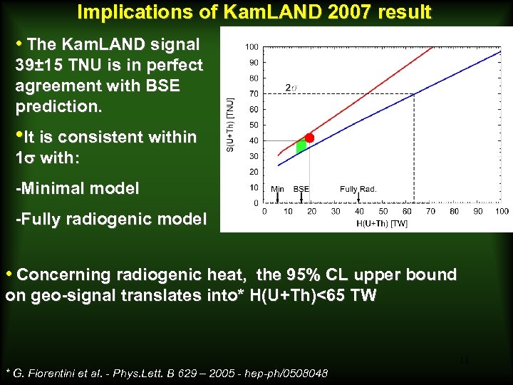Implications of Kam. LAND 2007 result • The Kam. LAND signal 39± 15 TNU