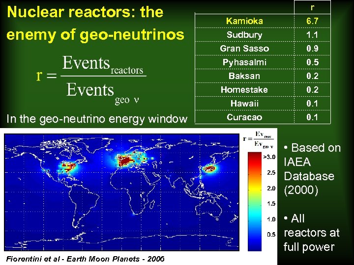 Nuclear reactors: the enemy of geo-neutrinos r 6. 7 Sudbury 1. 1 Gran Sasso