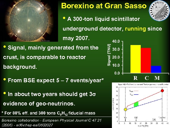 Borexino at Gran Sasso • A 300 -ton liquid scintillator underground detector, running since