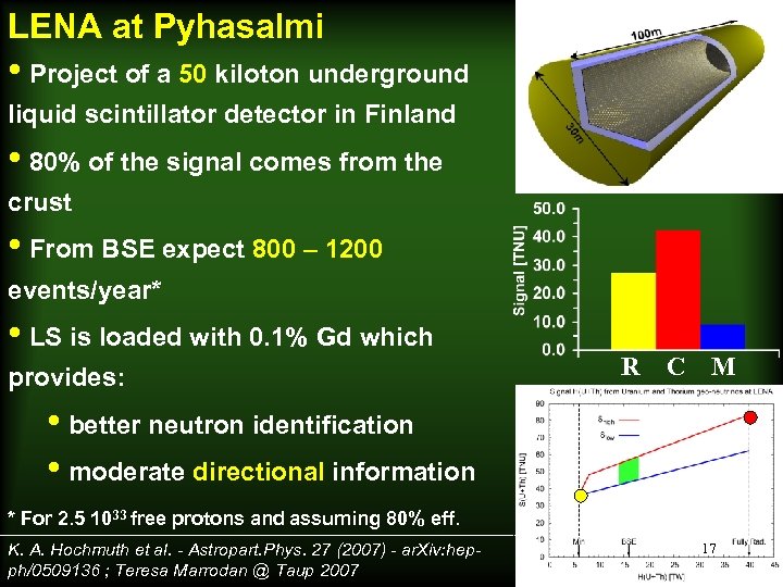 LENA at Pyhasalmi • Project of a 50 kiloton underground liquid scintillator detector in