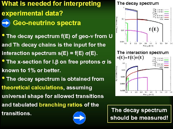 What is needed for interpreting experimental data? Geo-neutrino spectra The decay spectrum • The