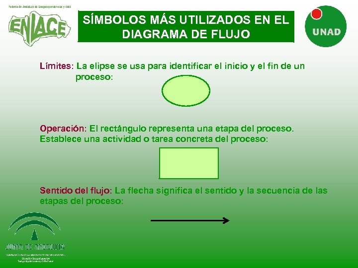 SÍMBOLOS MÁS UTILIZADOS EN EL DIAGRAMA DE FLUJO Límites: La elipse se usa para