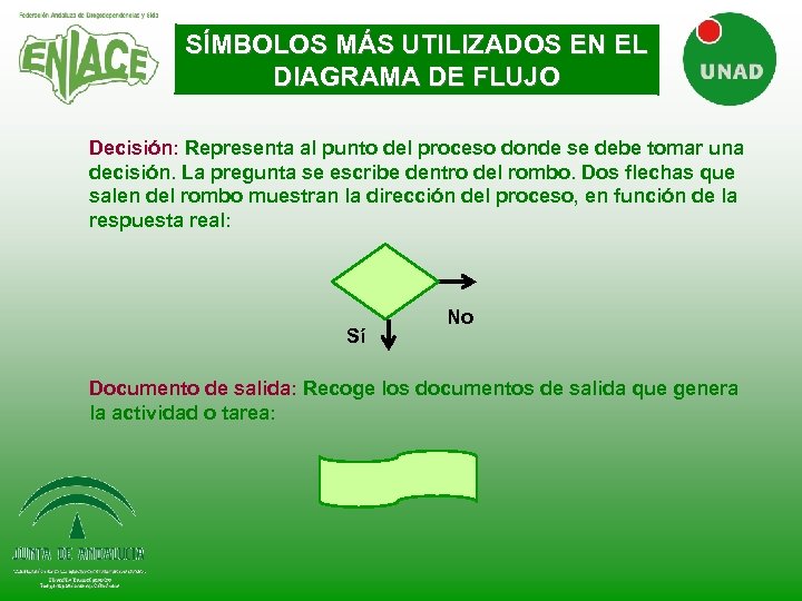 SÍMBOLOS MÁS UTILIZADOS EN EL DIAGRAMA DE FLUJO Decisión: Representa al punto del proceso