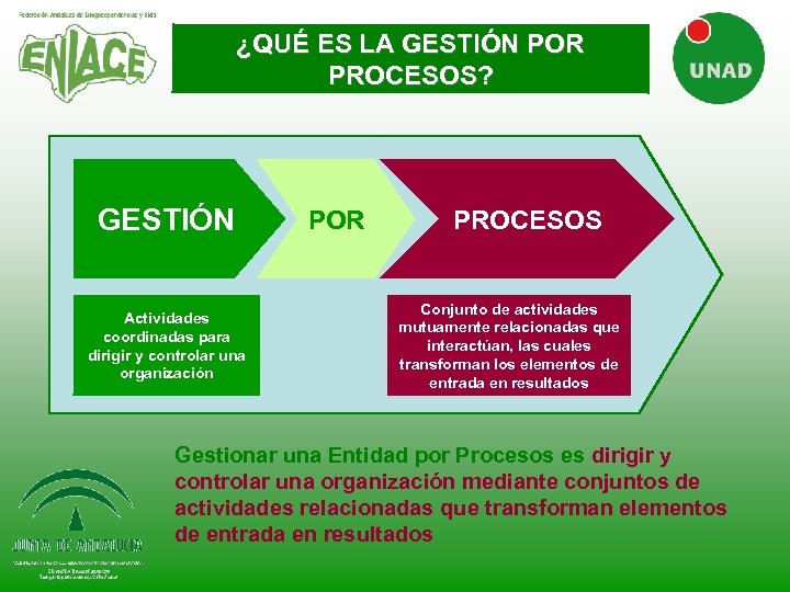 ¿QUÉ ES LA GESTIÓN POR PROCESOS? GESTIÓN Actividades coordinadas para dirigir y controlar una
