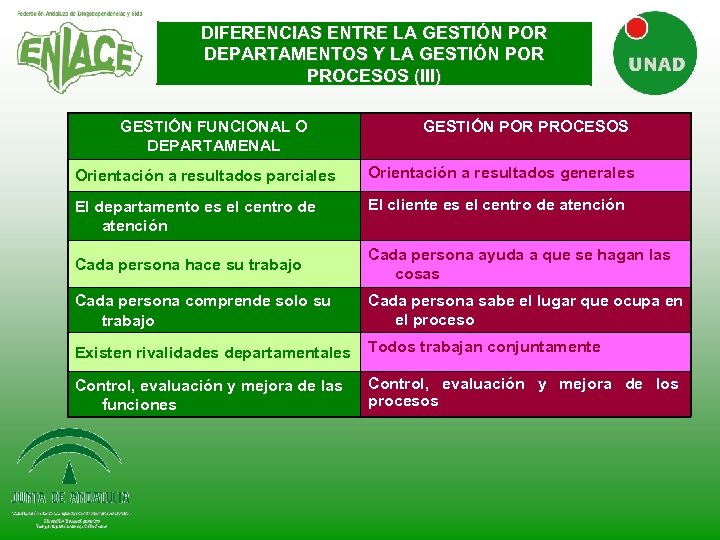 DIFERENCIAS ENTRE LA GESTIÓN POR DEPARTAMENTOS Y LA GESTIÓN POR PROCESOS (III) GESTIÓN FUNCIONAL