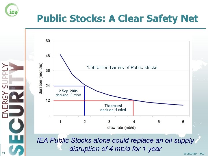 ENERGY SUPPLY Public Stocks: A Clear Safety Net 13 1. 56 billion barrels of