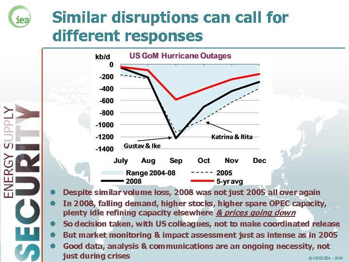 ENERGY SUPPLY Similar disruptions can call for different responses l Despite similar volume loss,