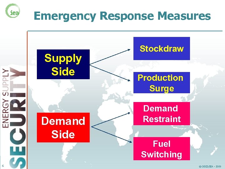 ENERGY SUPPLY Emergency Response Measures 6 Supply Side Demand Side Stockdraw Production Surge Demand