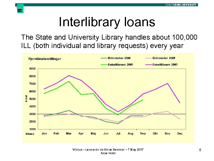 Interlibrary loans The State and University Library handles about 100, 000 ILL (both individual