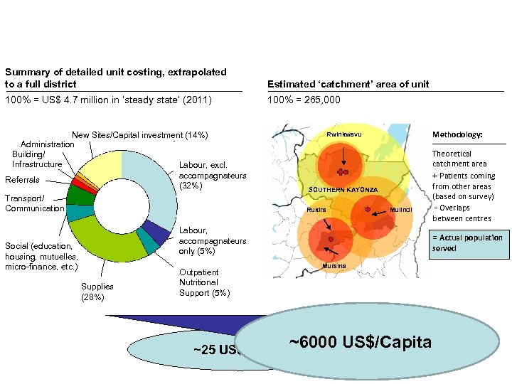 What does the ‘Rwinkwavu’ model cost? Summary of detailed unit costing, extrapolated to a