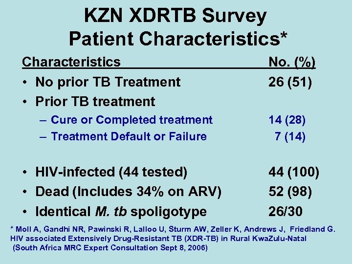 KZN XDRTB Survey Patient Characteristics* Characteristics • No prior TB Treatment • Prior TB