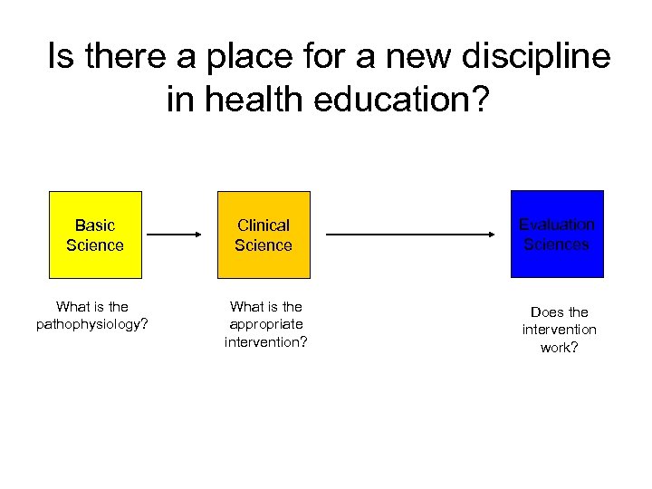 Is there a place for a new discipline in health education? Basic Science Clinical