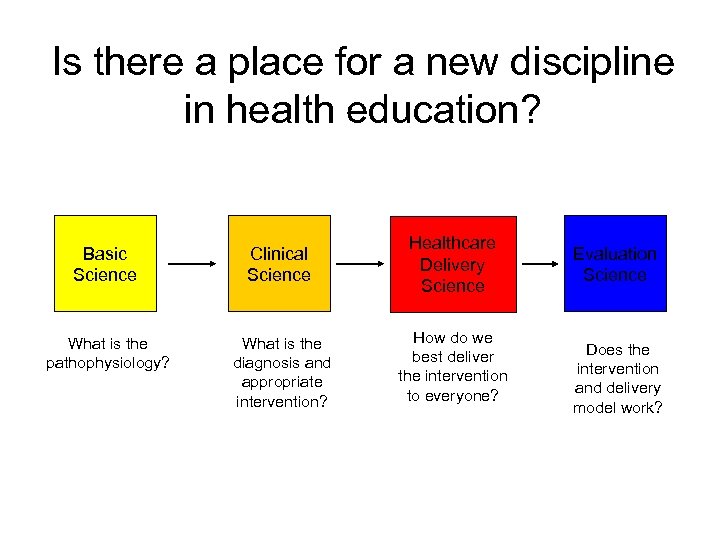 Is there a place for a new discipline in health education? Basic Science Clinical