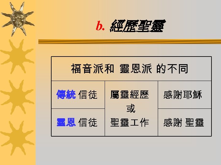 b. 經歷聖靈 福音派和 靈恩派 的不同 傳統 信徒 靈恩 信徒 屬靈經歷 或 聖靈 作 感謝耶穌