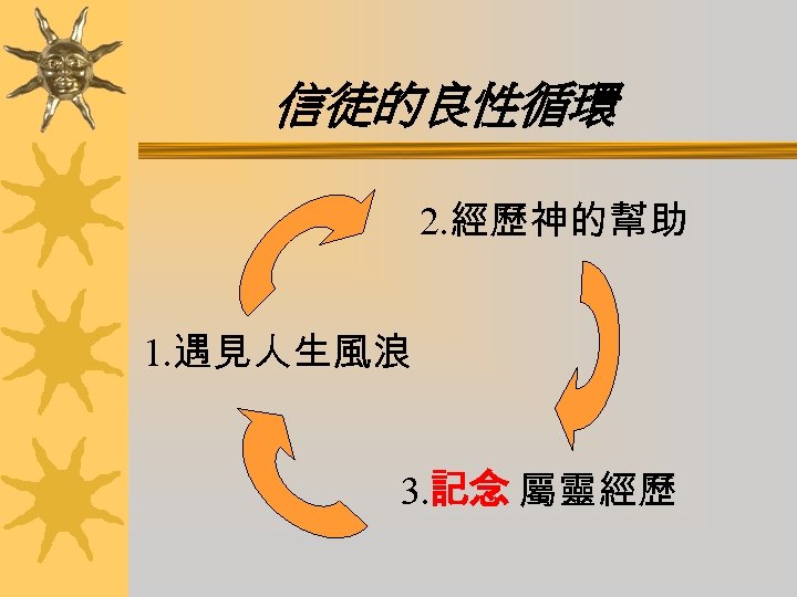 信徒的良性循環 2. 經歷神的幫助 1. 遇見人生風浪 3. 記念 屬靈經歷 