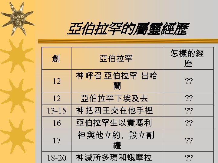 亞伯拉罕的屬靈經歷 創 12 12 13 -15 16 17 18 -20 亞伯拉罕 神 呼召 亞伯拉罕