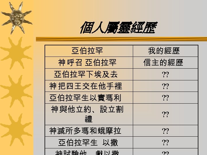 個人屬靈經歷 亞伯拉罕 神 呼召 亞伯拉罕下埃及去 神 把四王交在他手裡 亞伯拉罕生以實瑪利 神 與他立約、設立割 禮 神滅所多瑪和蛾摩拉 亞伯拉罕生 以撒