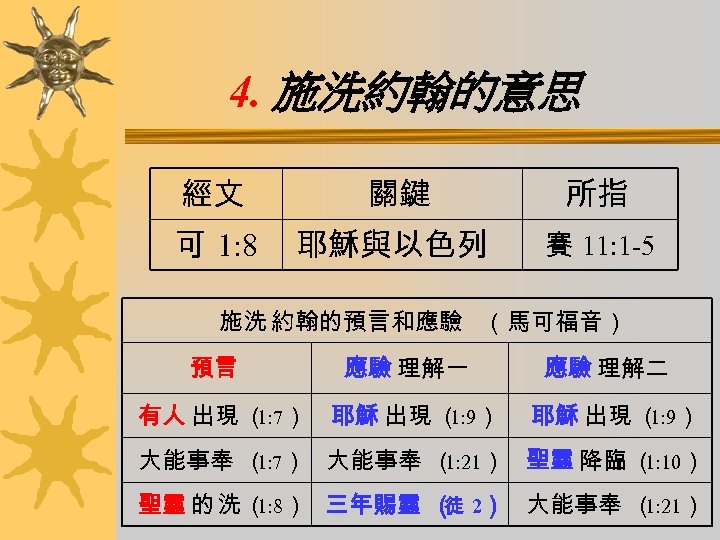 4. 施洗約翰的意思 經文 關鍵 所指 可 1: 8 耶穌與以色列 賽 11: 1 -5 施洗