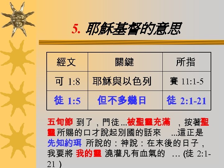 5. 耶穌基督的意思 經文 關鍵 所指 可 1: 8 耶穌與以色列 賽 11: 1 -5 徒