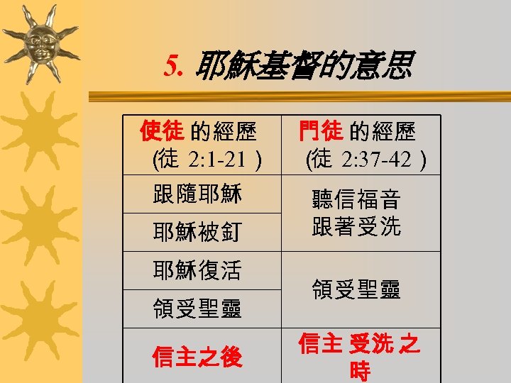 5. 耶穌基督的意思 使徒 的經歷 （ 2: 1 -21） 徒 跟隨耶穌 耶穌被釘 耶穌復活 領受聖靈 信主之後