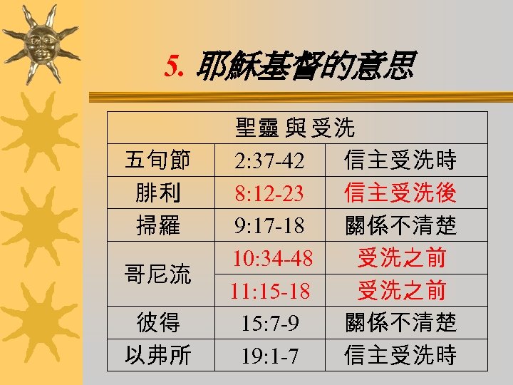 5. 耶穌基督的意思 五旬節 腓利 掃羅 哥尼流 彼得 以弗所 聖靈 與 受洗 2: 37 -42