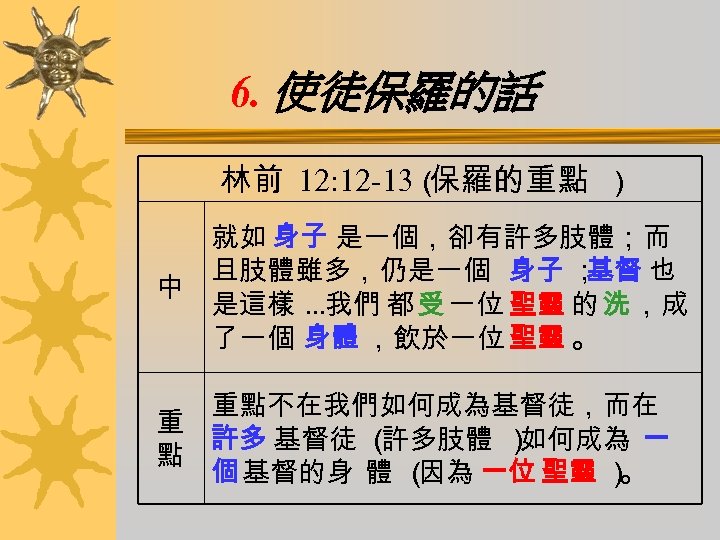 6. 使徒保羅的話 林前 12: 12 -13（ 保羅的重點 ） 就如 身子 是一個，卻有許多肢體；而 且肢體雖多，仍是一個 身子 ；