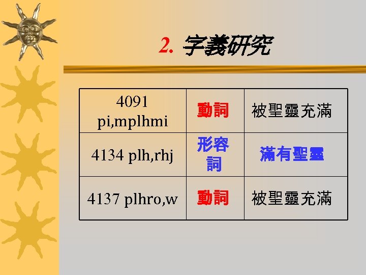 2. 字義研究 4091 pi, mplhmi 動詞 被聖靈充滿 4134 plh, rhj 形容 詞 滿有聖靈 4137