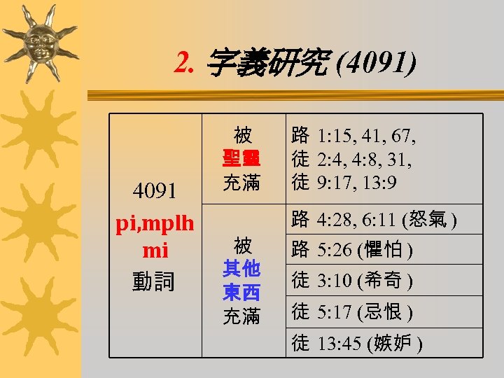 2. 字義研究 (4091) 4091 pi, mplh mi 動詞 被 聖靈 充滿 路 1: 15,