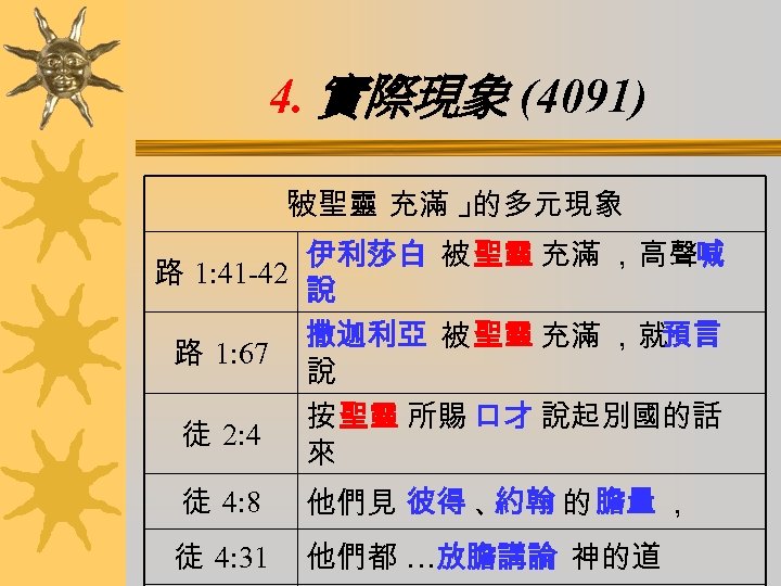 4. 實際現象 (4091) 「 被聖靈 充滿 」 的多元現象 伊利莎白 被 聖靈 充滿 ，高聲喊 路