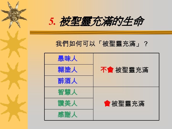 5. 被聖靈充滿的生命 我們如何可以「被聖靈充滿」？ 愚昧人 糊塗人 不會 被聖靈充滿 醉酒人 智慧人 讚美人 感謝人 會 被聖靈充滿 