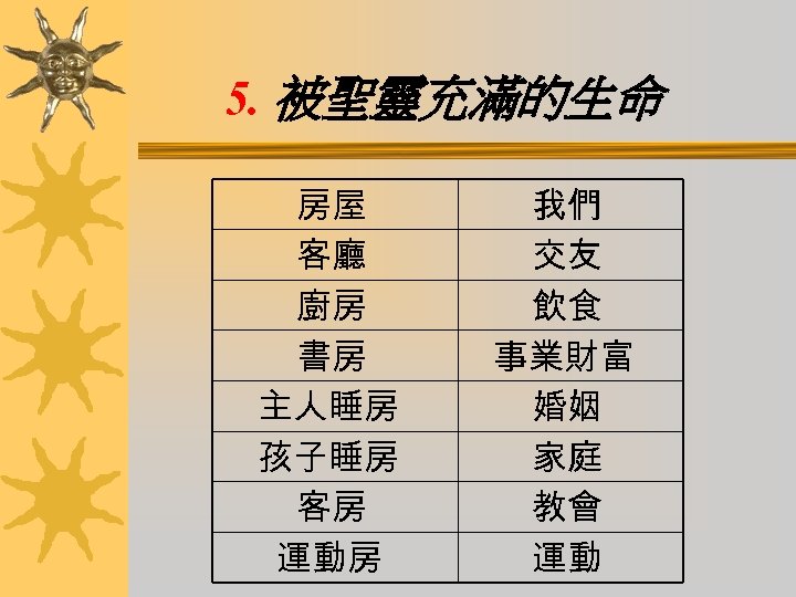 5. 被聖靈充滿的生命 房屋 客廳 廚房 書房 主人睡房 孩子睡房 客房 運動房 我們 交友 飲食 事業財富