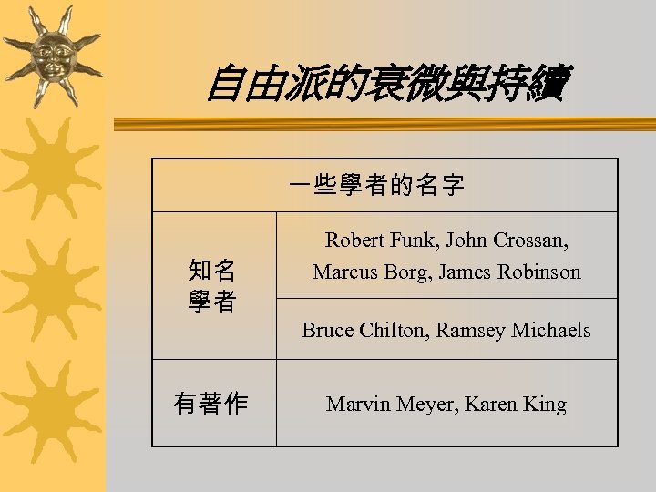自由派的衰微與持續 一些學者的名字 知名 學者 Robert Funk, John Crossan, Marcus Borg, James Robinson Bruce Chilton,