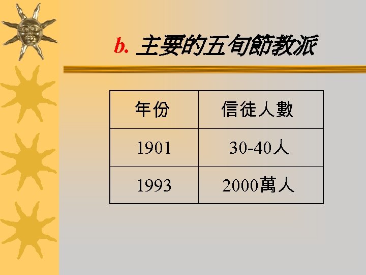 b. 主要的五旬節教派 年份 信徒人數 1901 30 -40人 1993 2000萬人 