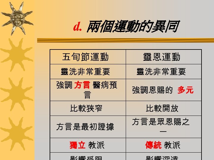 d. 兩個運動的異同 五旬節運動 靈恩運動 靈洗非常重要 強調 方言 醫病預 言 強調恩賜的 多元 比較狹窄 比較開放 方言是最初證據