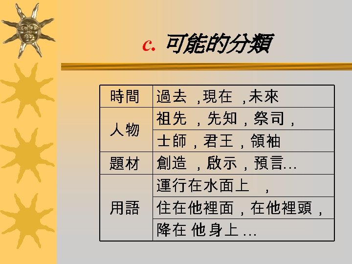 c. 可能的分類 時間 人物 題材 用語 過去 ， 現在 ， 未來 祖先 ，先知，祭司， 士師，君王，領袖