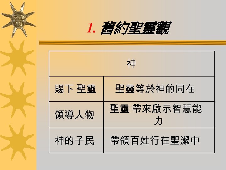 1. 舊約聖靈觀 神 賜下 聖靈 聖靈等於神的同在 領導人物 聖靈 帶來啟示智慧能 力 神的子民 帶領百姓行在聖潔中 