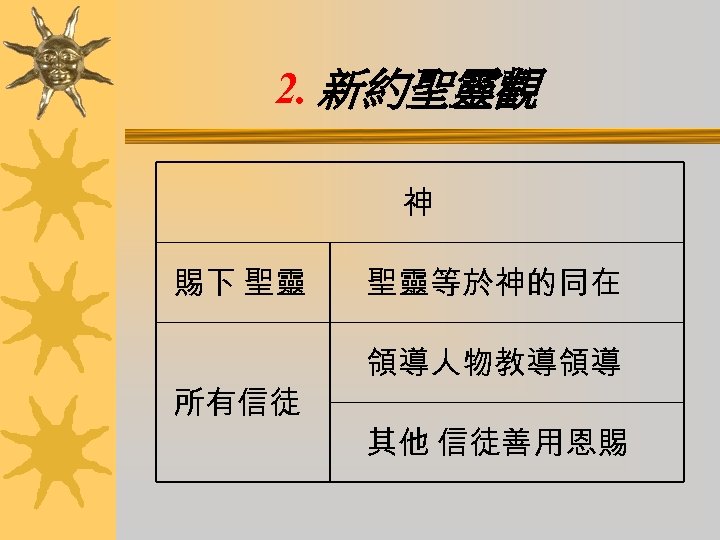 2. 新約聖靈觀 神 賜下 聖靈 所有信徒 聖靈等於神的同在 領導人物教導領導 其他 信徒善用恩賜 