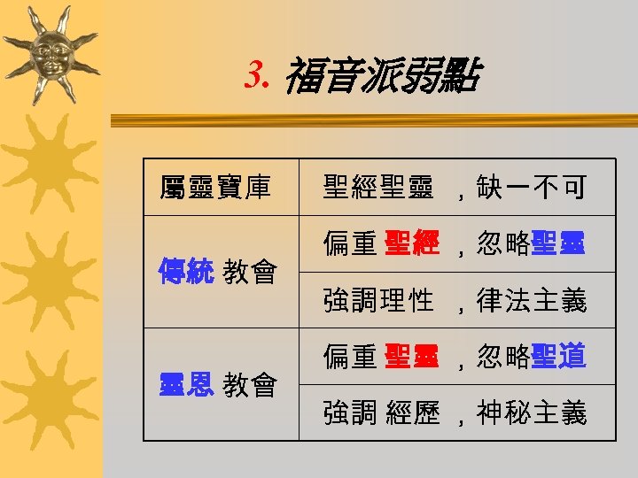 3. 福音派弱點 屬靈寶庫 傳統 教會 靈恩 教會 聖經聖靈 ，缺一不可 偏重 聖經 ，忽略聖靈 強調理性 ，律法主義