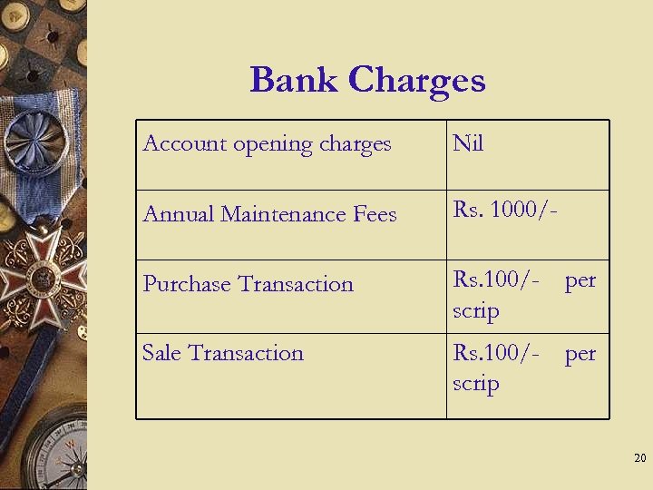 Bank Charges Account opening charges Nil Annual Maintenance Fees Rs. 1000/- Purchase Transaction Rs.