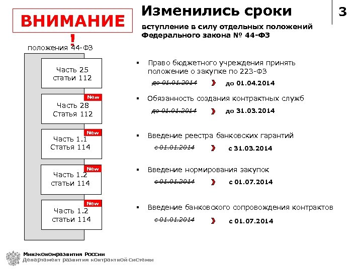 Изменились сроки ВНИМАНИЕ ! положения 44 -ФЗ Часть 25 статьи 112 New Часть 28