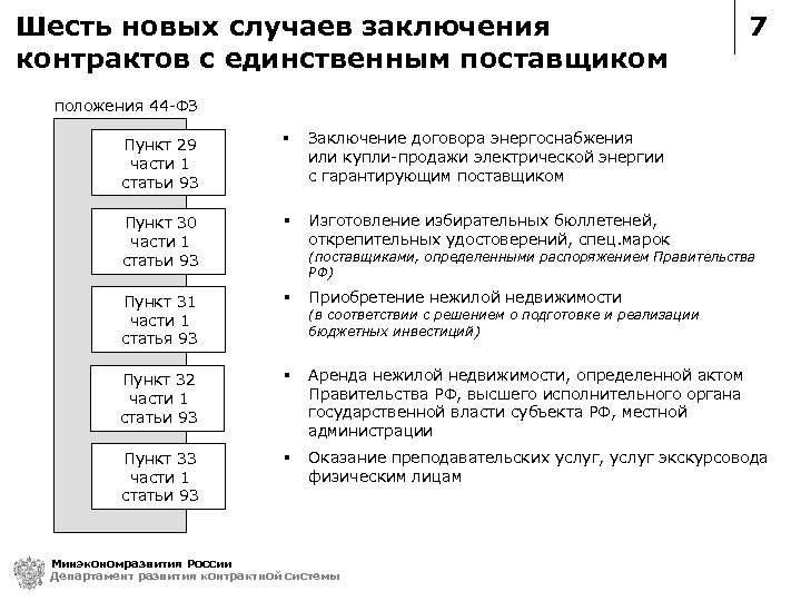 Шесть новых случаев заключения контрактов с единственным поставщиком 7 положения 44 -ФЗ Пункт 29