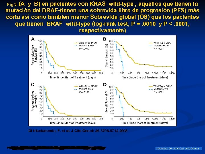 Fig 3. (A y B) en pacientes con KRAS wild-type , aquellos que tienen