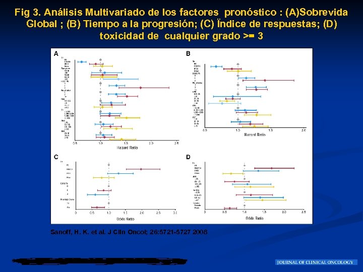 Fig 3. Análisis Multivariado de los factores pronóstico : (A)Sobrevida Global ; (B) Tiempo