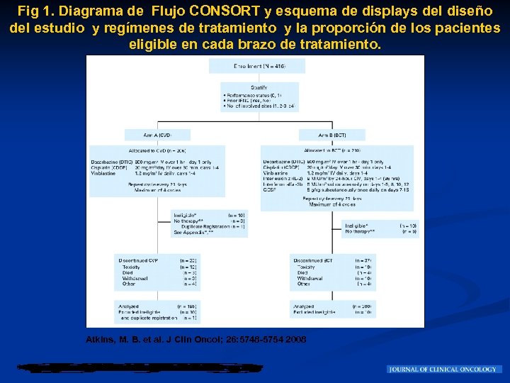 Fig 1. Diagrama de Flujo CONSORT y esquema de displays del diseño del estudio