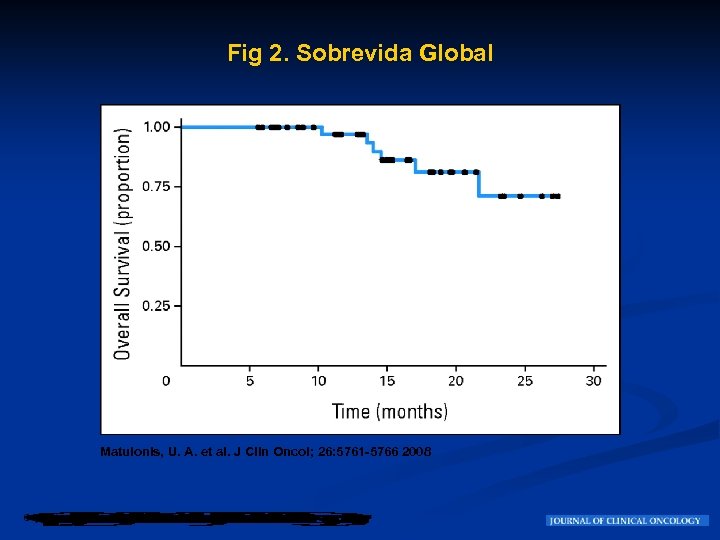 Fig 2. Sobrevida Global Matulonis, U. A. et al. J Clin Oncol; 26: 5761