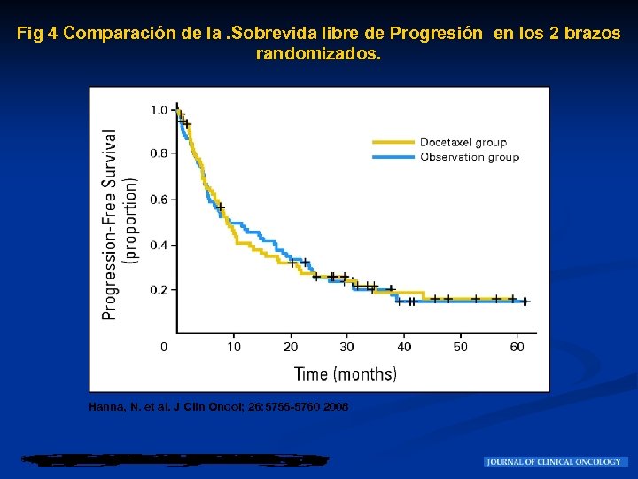 Fig 4 Comparación de la. Sobrevida libre de Progresión en los 2 brazos randomizados.